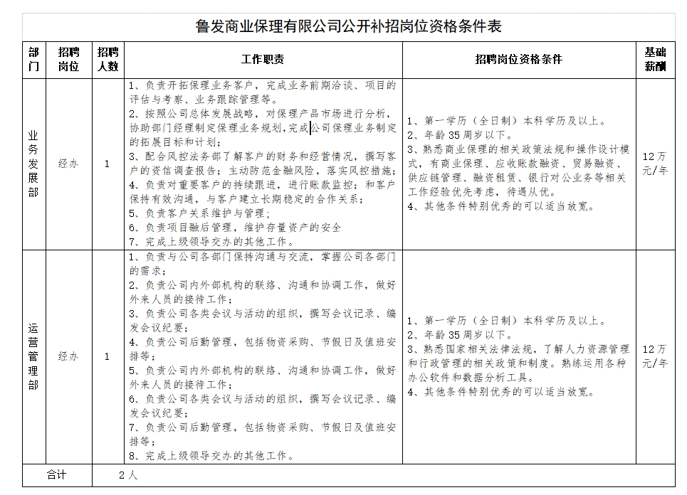 魯發(fā)